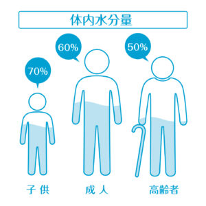 人間は食べないでどれだけ生きれるの ギネス記録は何日 水分の重要性について 子供のギモン 大人も ギモン