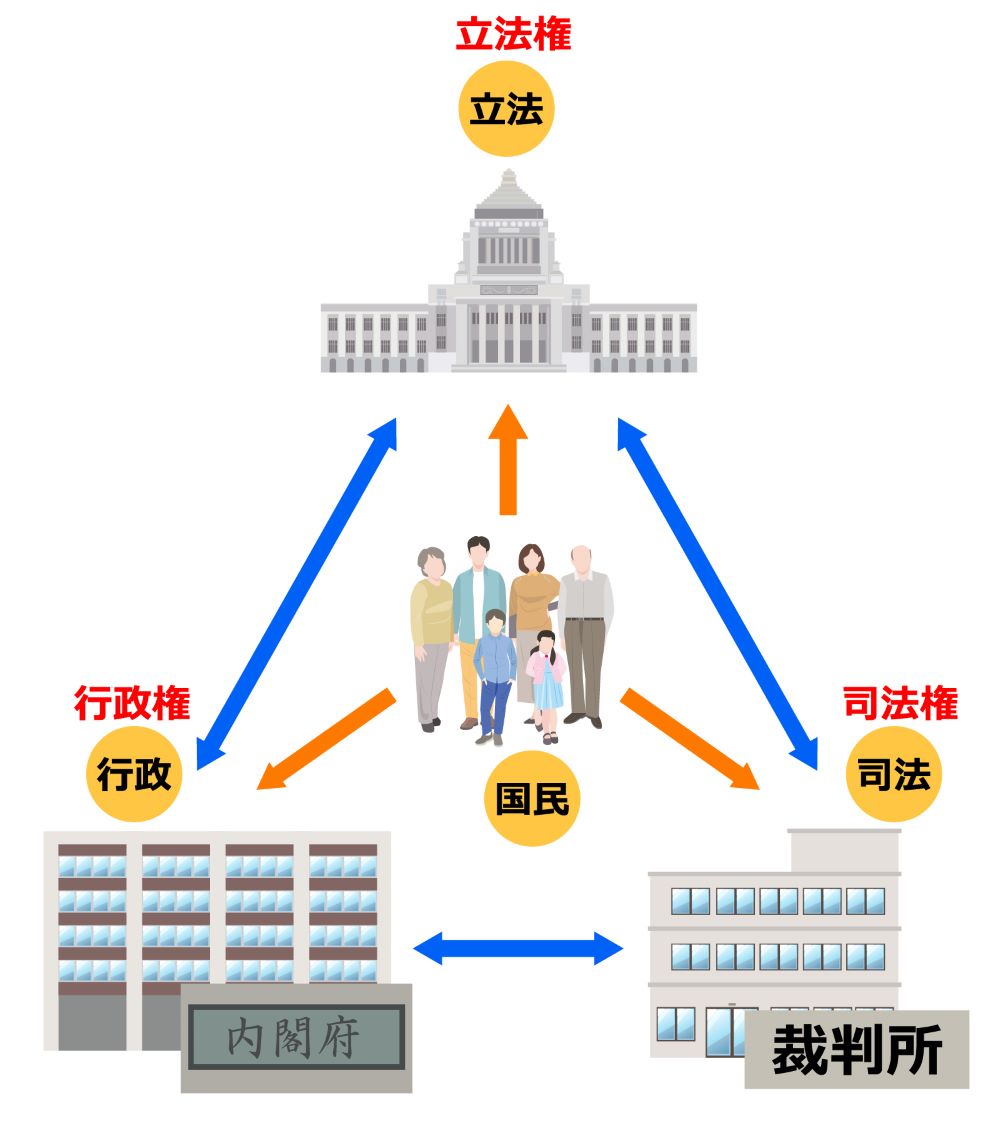 さんけんぶん: 三権分立 さんけんぶんりゅう : 「さんけんぶんりゅう」ってアリ? – GWHRS