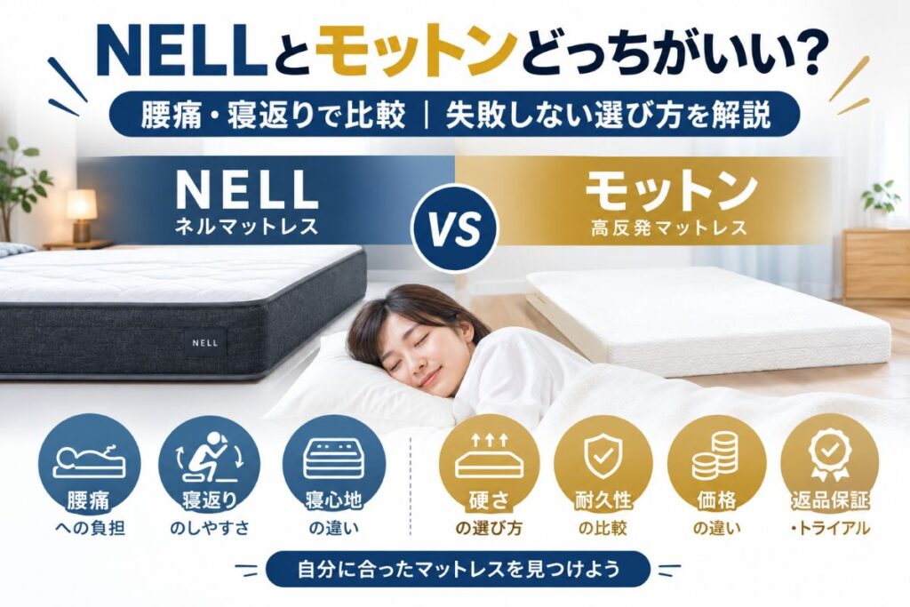 NELLとモットンを腰痛・寝返り・寝心地・硬さ・耐久性・返品保証で比較したマットレス比較画像