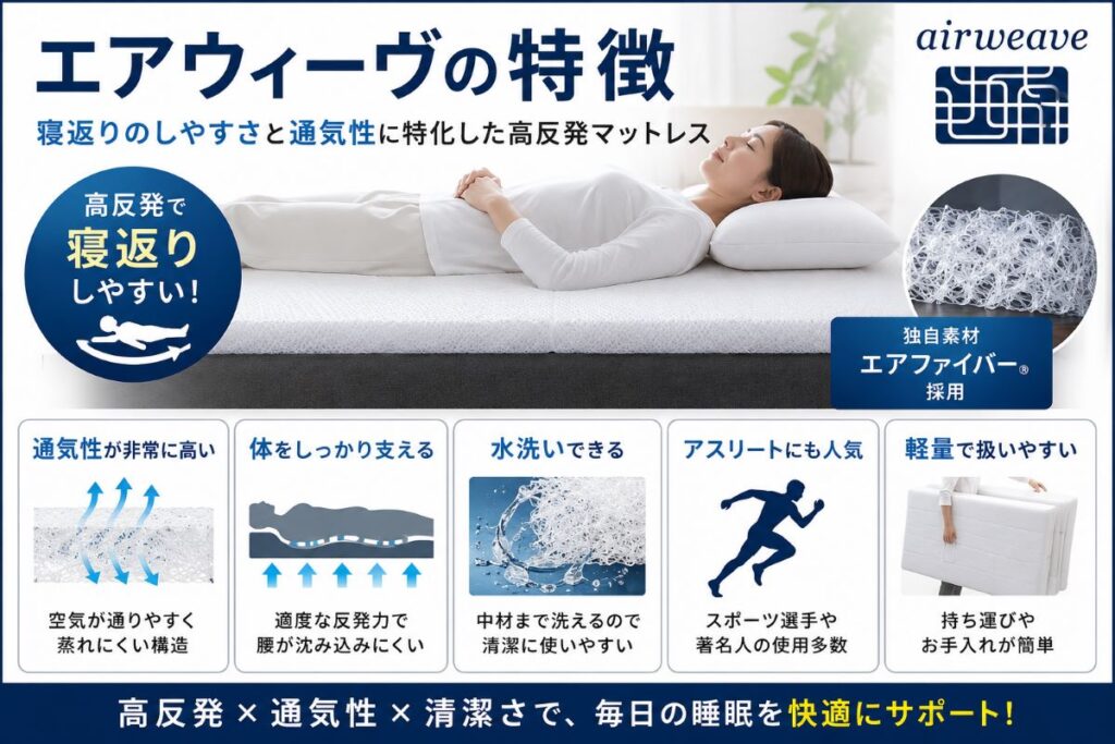 エアウィーヴマットレスの特徴を解説。高反発エアファイバー採用で寝返りしやすく、通気性や清潔さに優れた人気マットレス