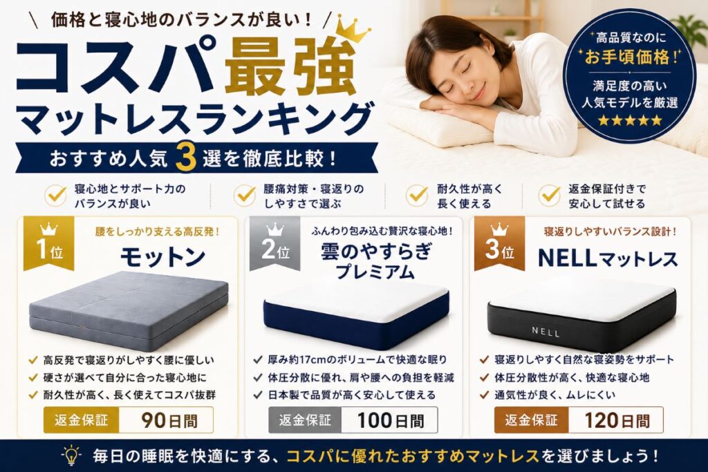コスパ最強マットレスランキングおすすめ3選を比較し、価格と寝心地のバランスが良い人気商品を紹介するイメージ画像