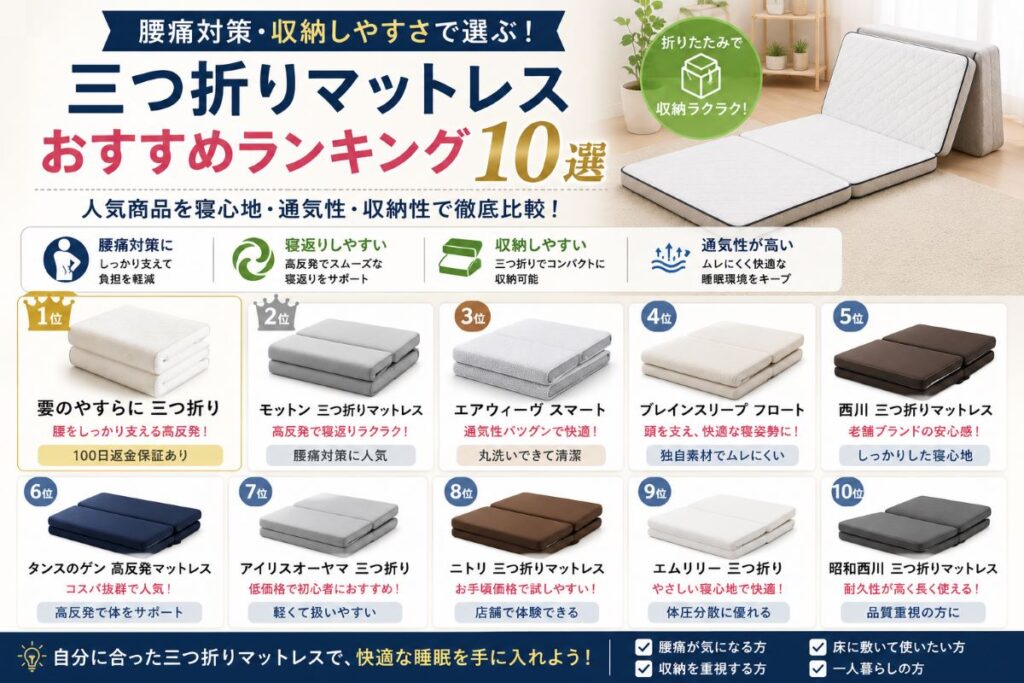 三つ折りマットレスおすすめランキングを紹介する画像。腰痛対策・収納性・寝返りのしやすさを比較