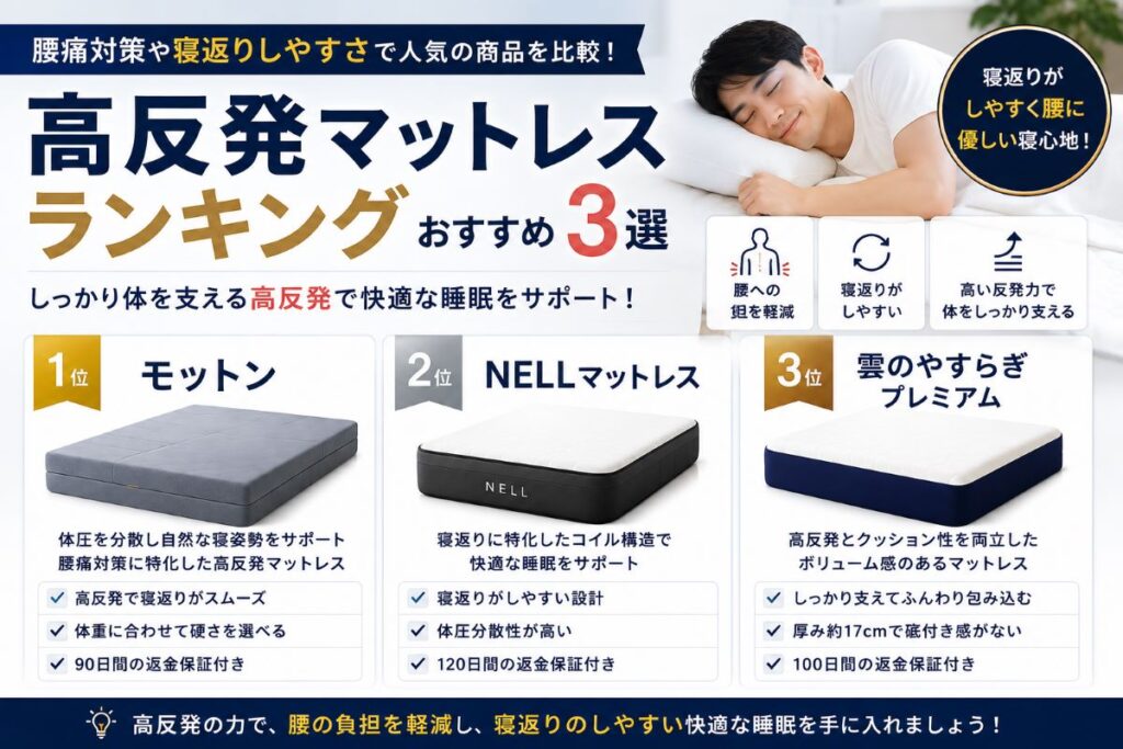 高反発マットレスランキングおすすめ3選を比較し、腰痛対策や寝返りのしやすさ、反発力の違いを解説するイメージ画像