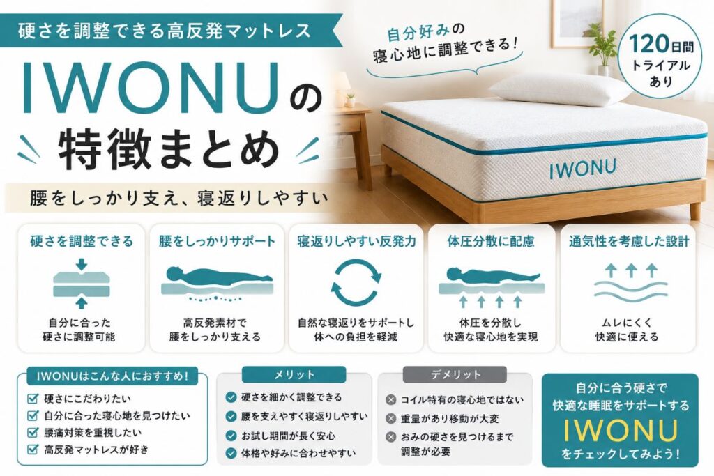 IWONUマットレスの特徴まとめ。硬さ調整機能・腰痛対策・寝返りサポート・体圧分散をわかりやすく解説