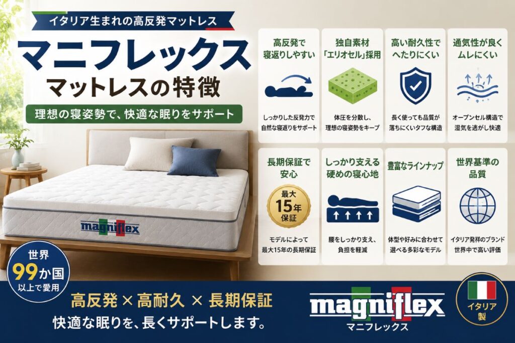 マニフレックスマットレスの特徴を比較解説。高反発・寝返りのしやすさ・耐久性・長期保証の魅力を紹介