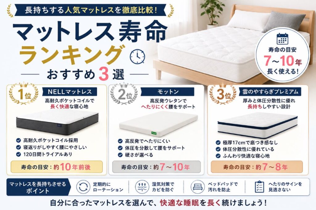 マットレス寿命ランキングを比較するイメージ画像｜長持ちしてへたりにくい人気マットレスを紹介