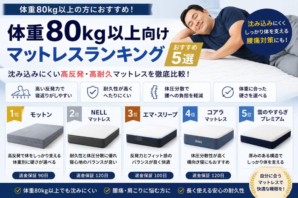 体重80kg以上向けマットレスランキングおすすめ5選を比較し、沈み込みにくさや腰痛対策、耐久性を解説するイメージ画像