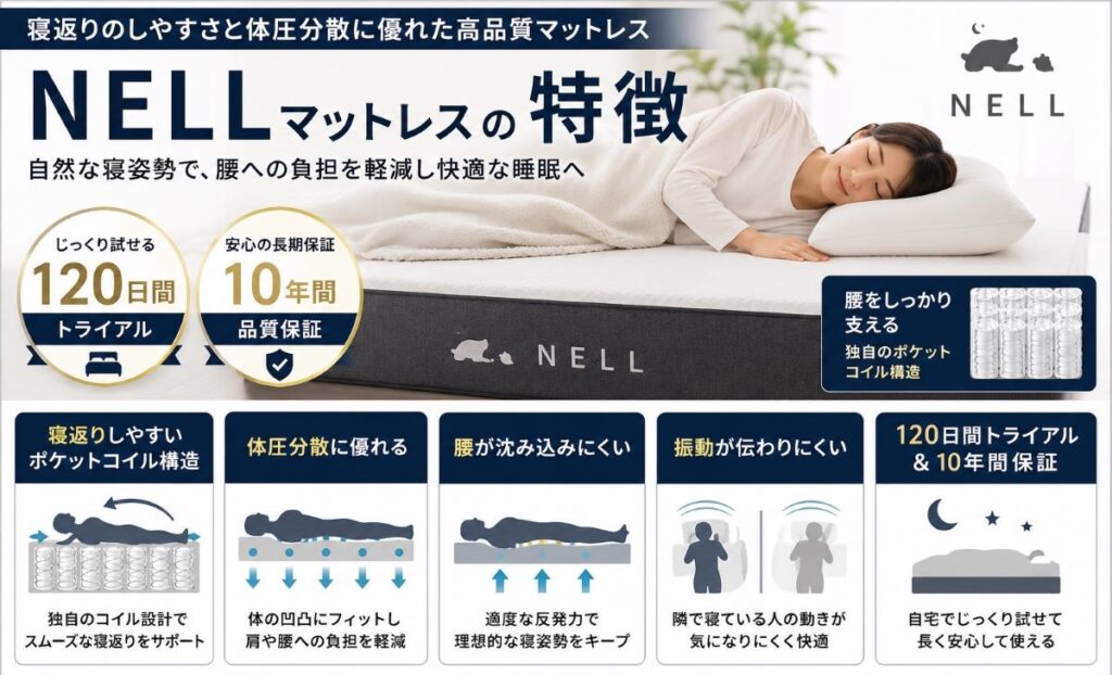 NELLマットレスの特徴を解説。寝返りしやすさと体圧分散に優れ、腰痛対策にも人気のポケットコイルマットレス