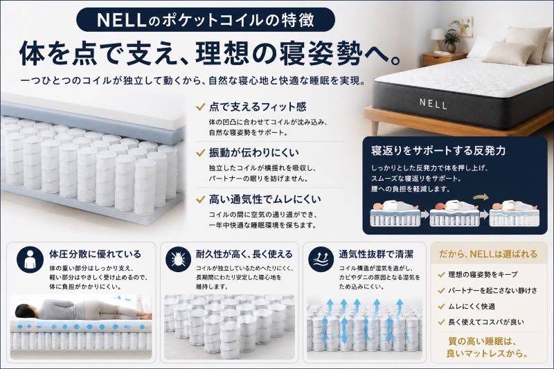 NELLのポケットコイル構造の特徴を解説。体圧分散・寝返りサポート・振動吸収・通気性に優れたマットレス