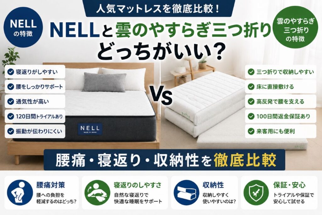 NELLと雲のやすらぎ三つ折りを比較した画像。腰痛対策・寝返り・収納性・寝心地の違いを解説