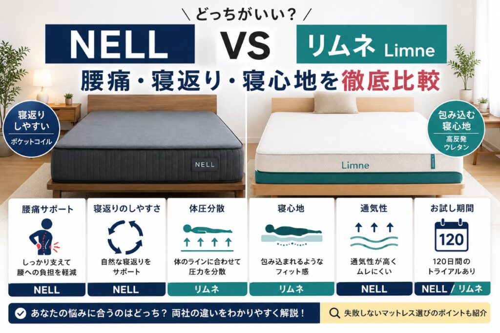 NELLとリムネを比較した画像。腰痛対策・寝返り・寝心地・体圧分散の違いを徹底解説