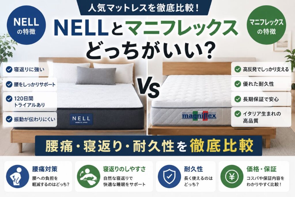 NELLとマニフレックスを比較した画像。腰痛対策・寝返りのしやすさ・耐久性・寝心地の違いを解説