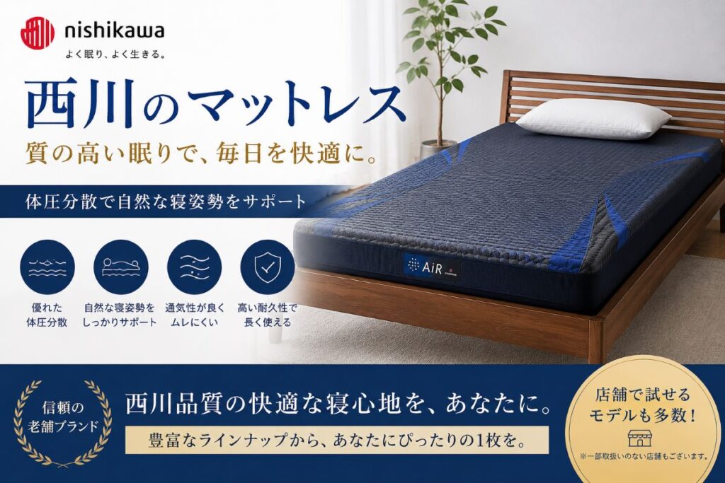 西川マットレスの特徴を紹介するイメージ。体圧分散・寝姿勢サポート・高反発・通気性の良さを表現したマットレス画像