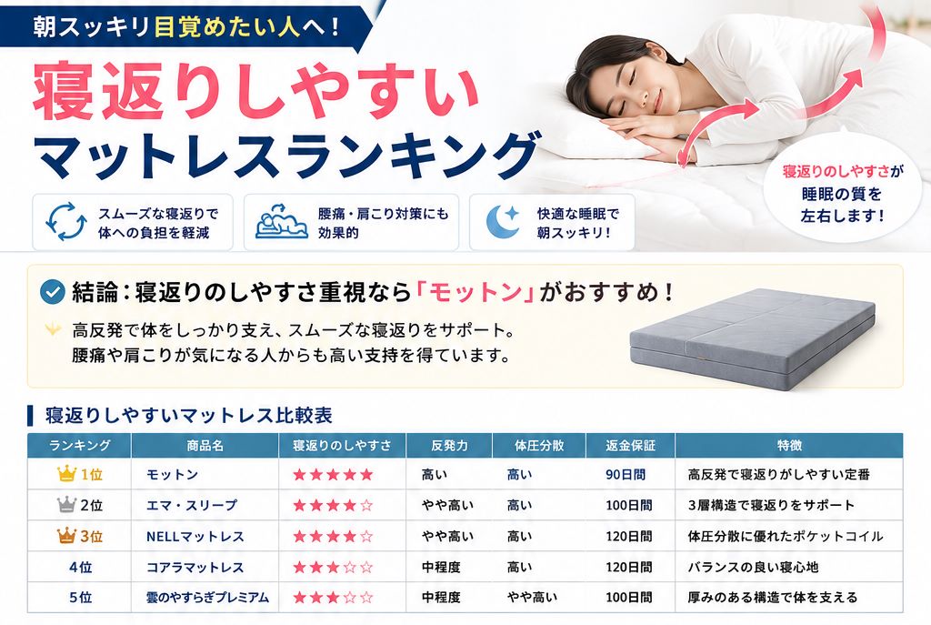 寝返りしやすいマットレスランキングおすすめ5選を比較し、腰痛対策や快適な睡眠につながる人気商品を解説するイメージ画像