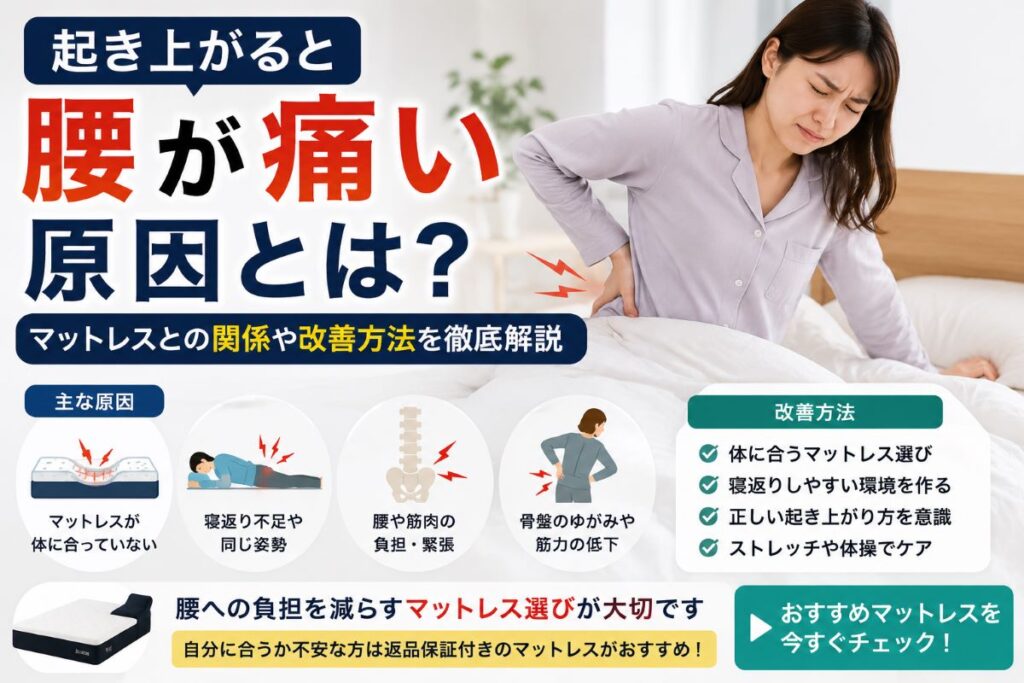 起き上がると腰が痛い原因とマットレスの関係を解説するアイキャッチ画像