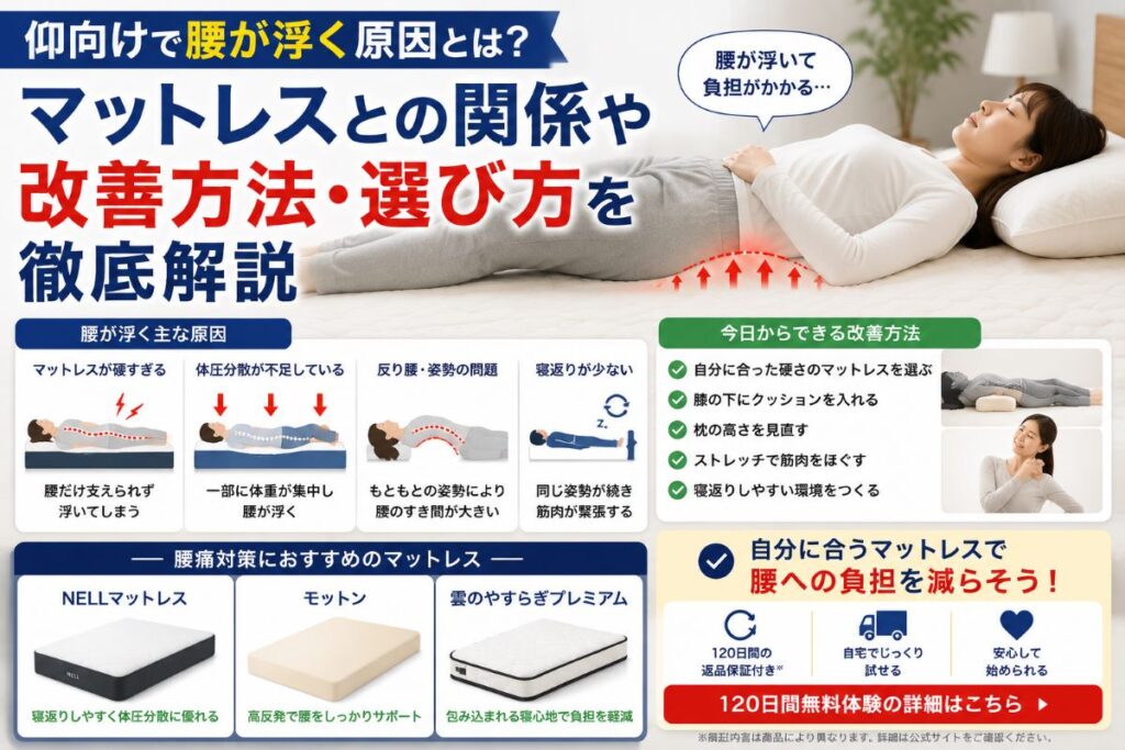 仰向けで腰が浮く原因やマットレスとの関係・改善方法を解説するイメージ画像