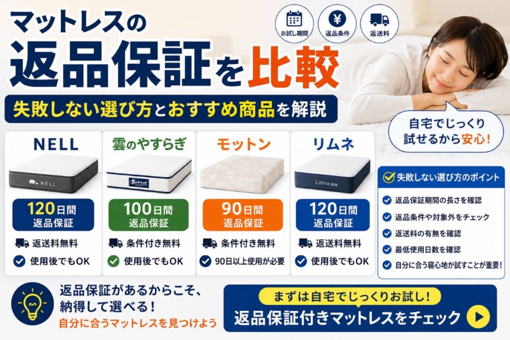 マットレスの返品保証を比較しているイメージ｜NELL・雲のやすらぎ・モットン・リムネの試用期間や返品条件を比較