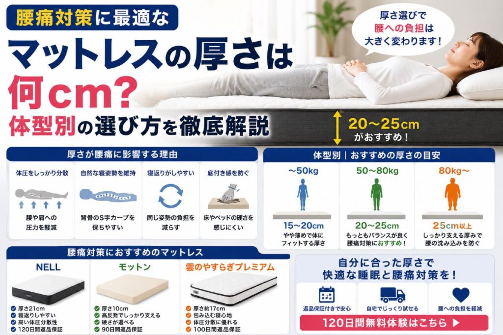 腰痛対策に最適なマットレスの厚さや体型別の選び方を解説するイメージ
