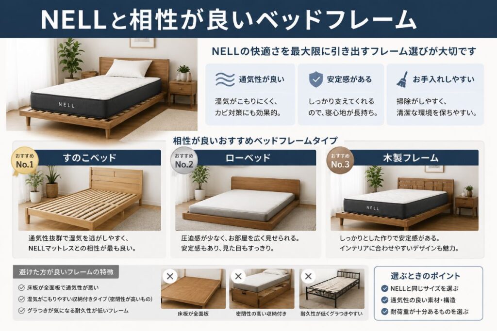 NELLマットレスと相性が良いおすすめのベッドフレームを比較しているイメージ(すのこ・ローベッド・木製フレーム)