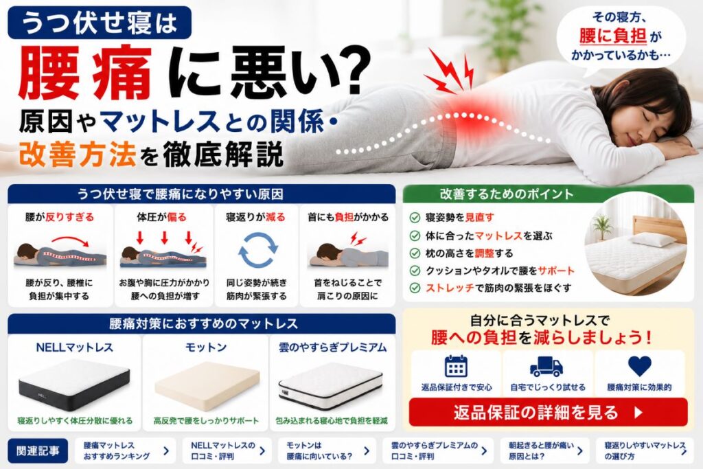 うつ伏せ寝は腰痛に悪い？原因やマットレスとの関係・改善方法をわかりやすく解説したアイキャッチ画像