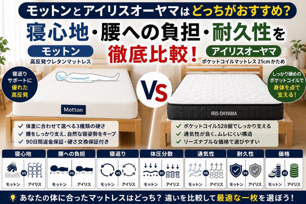 モットンとアイリスオーヤマのマットレスを寝心地や腰への負担で比較