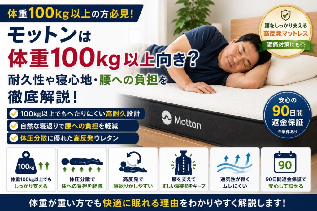 体重100kg以上の人がモットンマットレスで快適に眠るイメージ。高反発・耐久性・体圧分散・寝返りのしやすさを紹介するレビュー画像