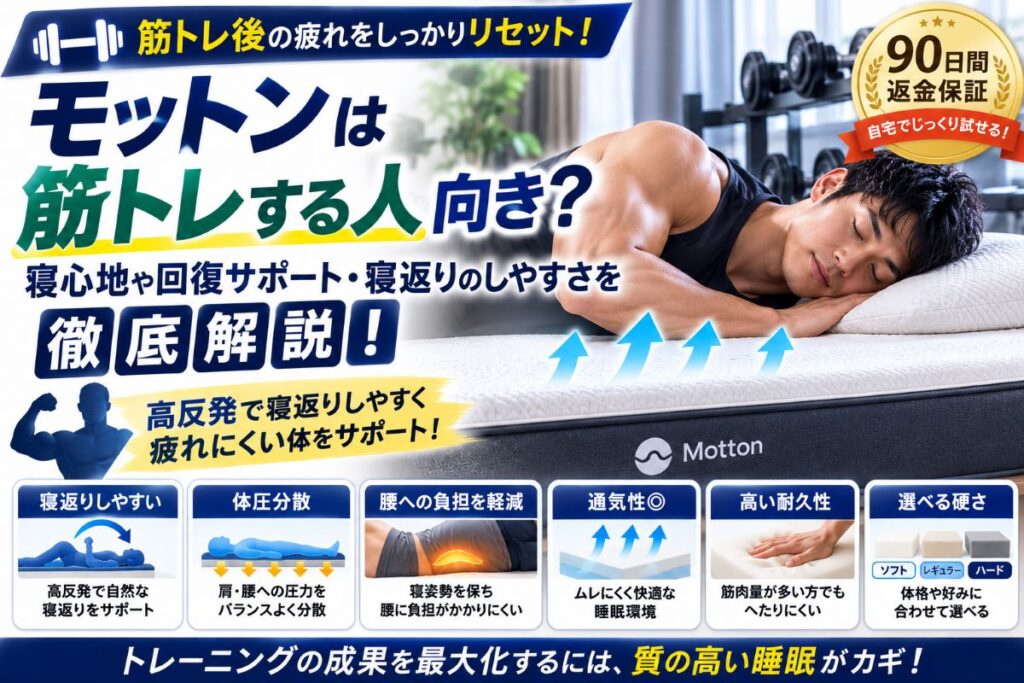 筋トレをする人向けにモットンマットレスの寝返り・体圧分散・高反発の特徴を解説したイメージ