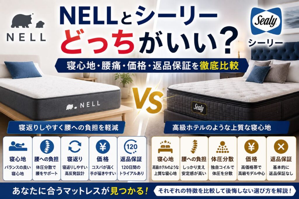 NELLとシーリーマットレスを寝心地・腰痛・価格・返品保証で比較したイメージ