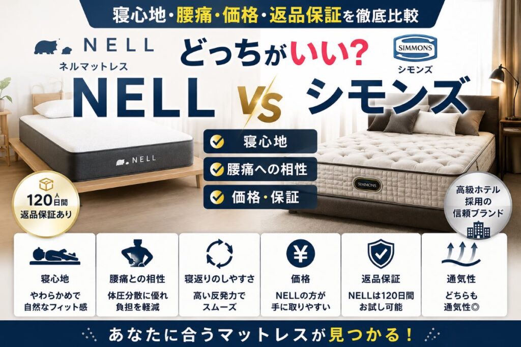 NELLとシモンズを比較したイメージ。寝心地・腰への負担・寝返り・価格・返品保証の違いをわかりやすく解説