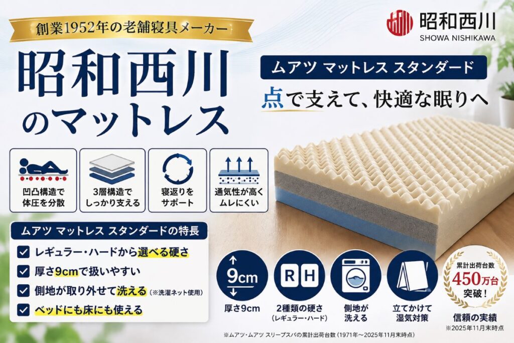 昭和西川ムアツマットレスの特徴を紹介するアイキャッチ画像